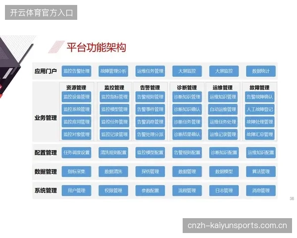 超八成赛事物资调配环节引入自动化监控，作业标准化正强制替代经验驱动的传统模式